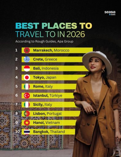 Bali Ranked Among the World’s Best Places to Travel in 2026