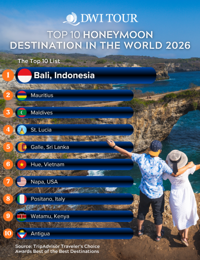 Honeymoon Destination for 2026